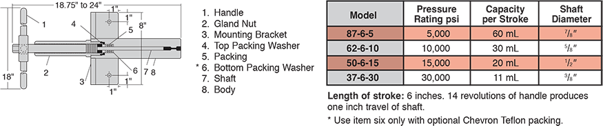 ID: 144: Standard Laboratory Models:97:1:10