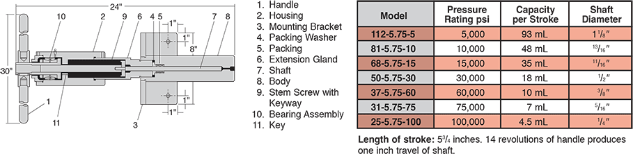 ID: 145: Extra Capacity Models:97:2:10