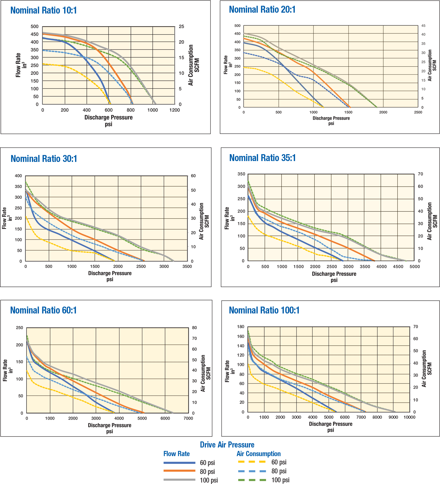 S-216-J Flow Performance