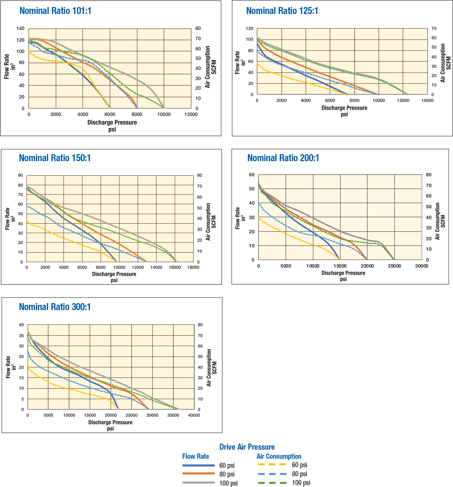S-216-J Flow Performance