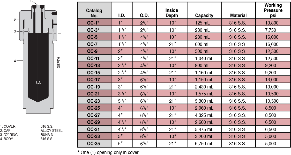 ID: 132: Series OC Reactors:3:1:9