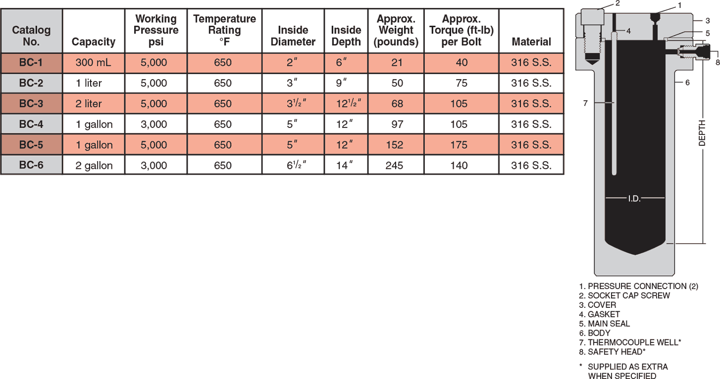 ID: 134: Bolted Closure Reactors:5:1:9