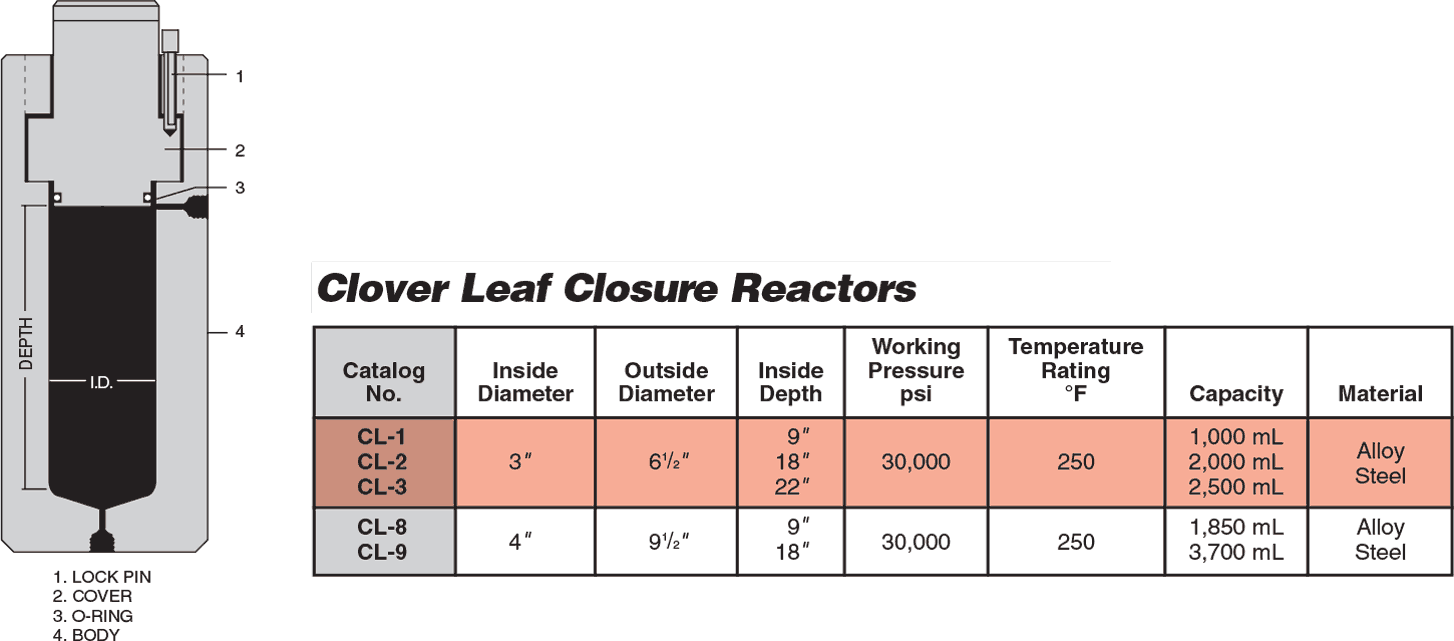 ID: 135: Clover Leaf Closure Reactors:6:1:9
