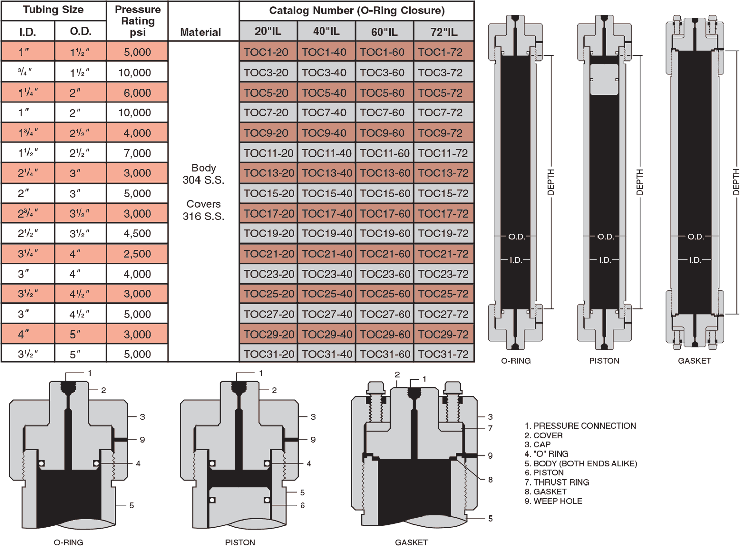 ID: 138: Tubular Series Reactors:8:1:9