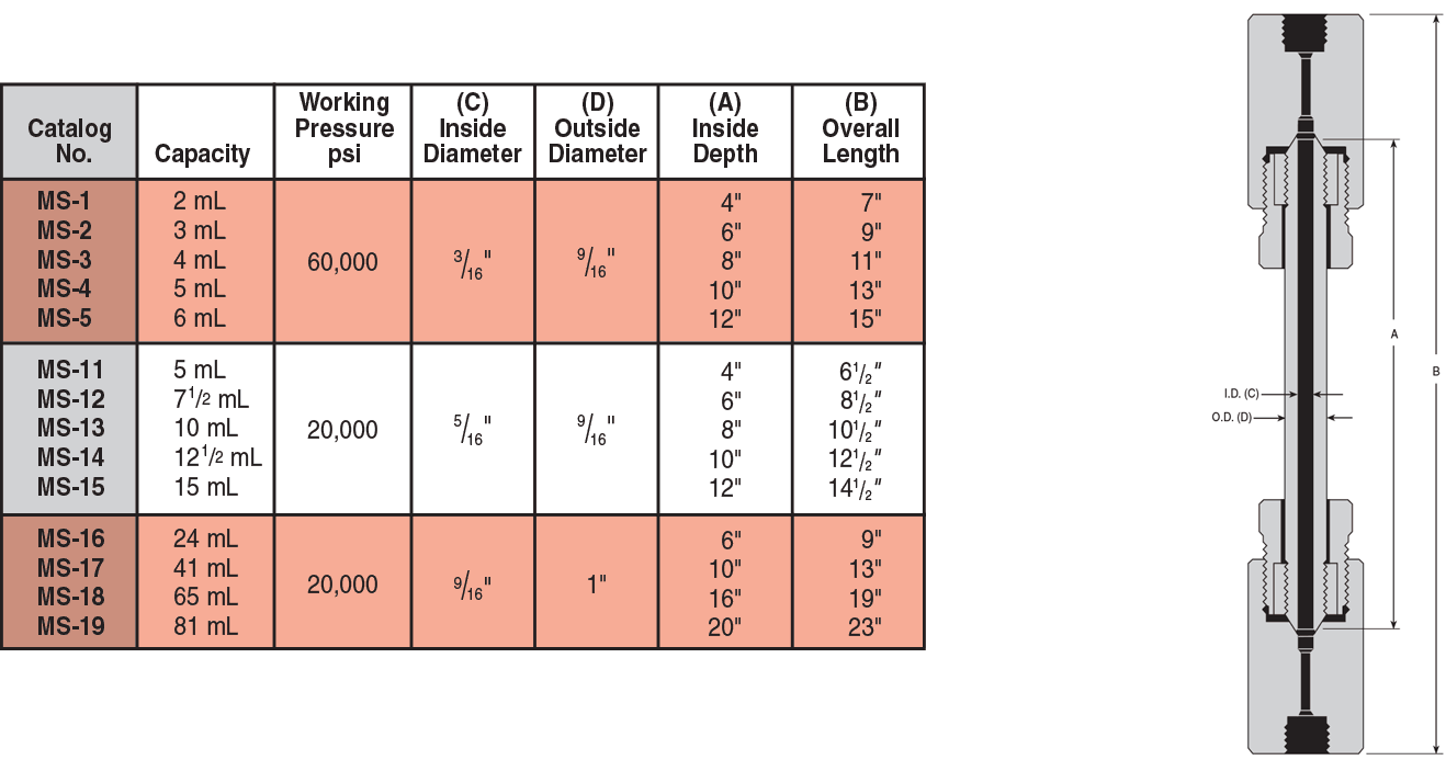 ID: 226: Series "MS" Micro Reactors:9:1:9
