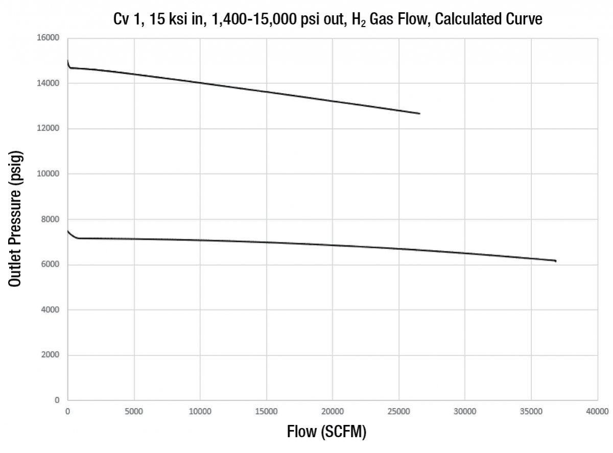 pressure_flow_chart