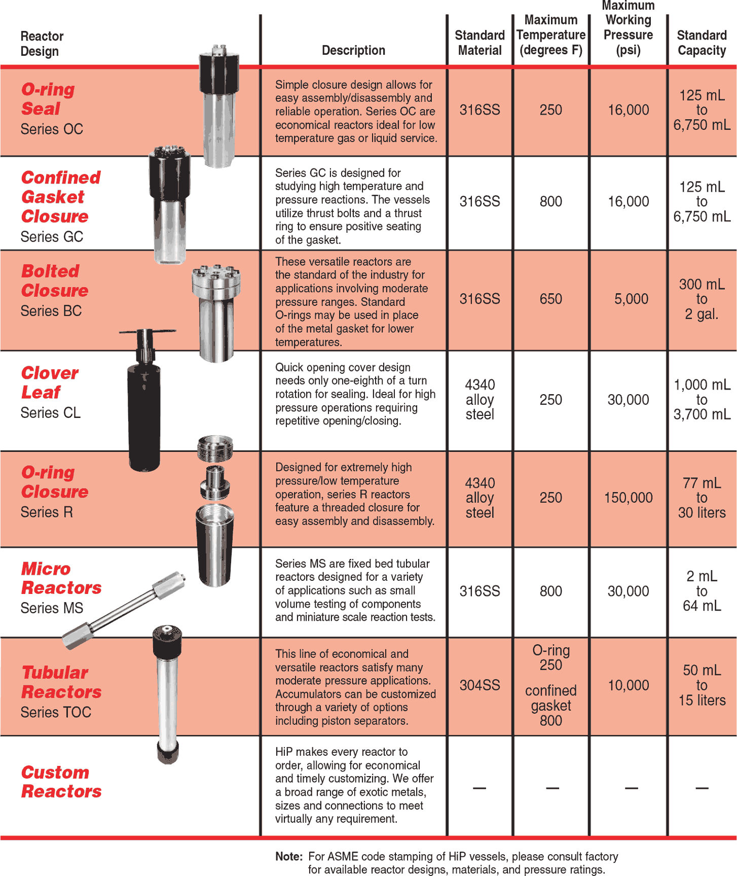 ID: 225: Reactor Selection Guide:rsg:1:9