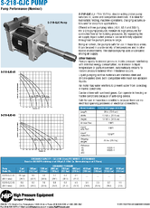 S218 GJC Pump Data Sheet