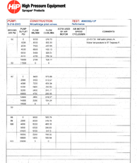 S218-200 Performance Curve