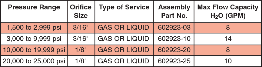ID: 192: Metal Relief Valves (Factory Set)