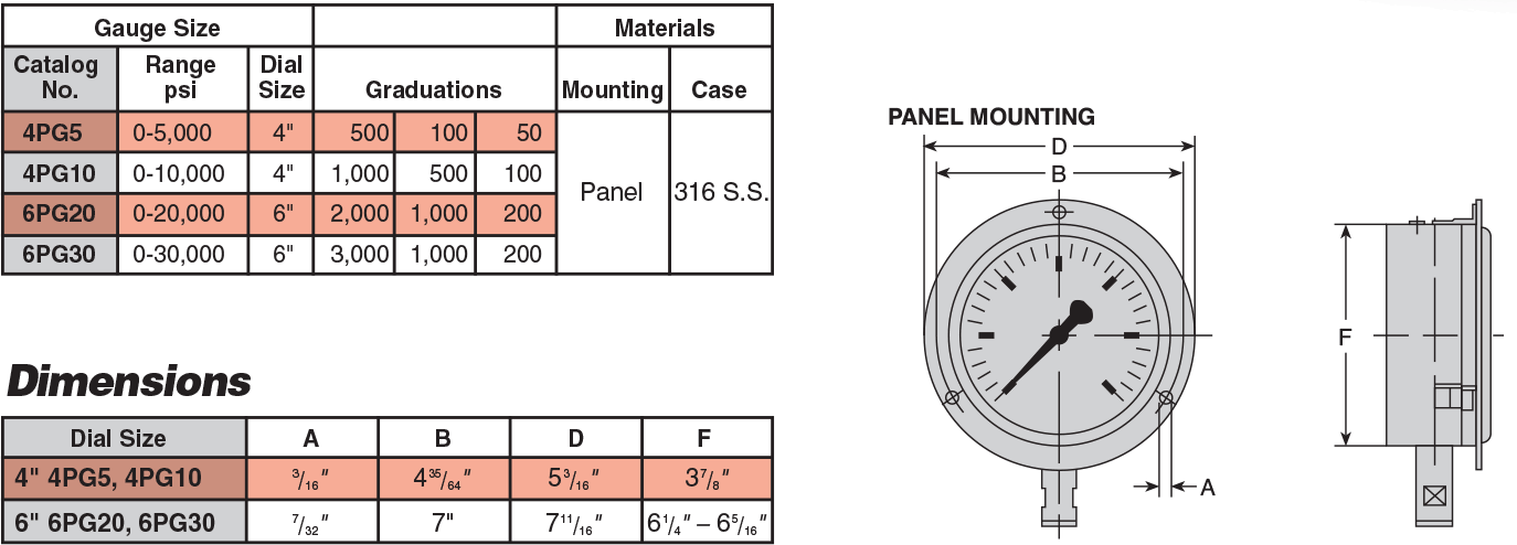 ID: 401: :ssguage_table.png:1:0