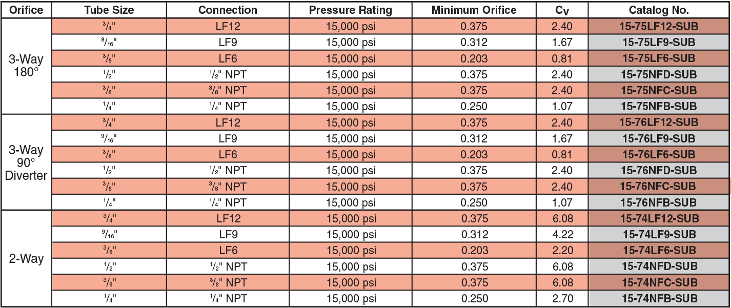 ID: 83: &nbsp;:subsea:4:5