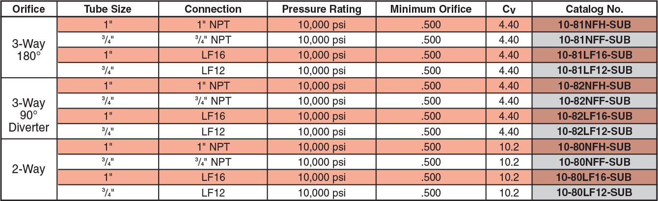 ID: 399: .500 Orifice Subsea Ball Valves:subsea:5:5