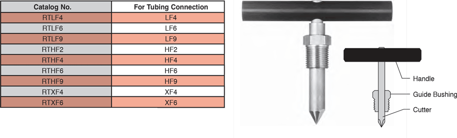 ID: 221: Reseating Tools:2:1:8