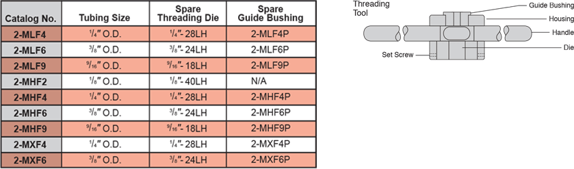ID: 223: Threading Tools:4:1:8