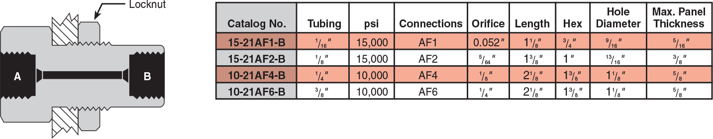 ID: 392: Bulkhead Couplings:tsbcc:1:1